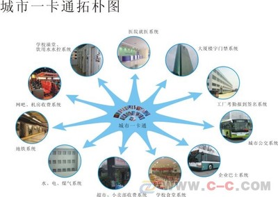 車(chē)載IC卡公交打卡機(jī) 中國(guó)城市公共交通的智慧通行樞紐